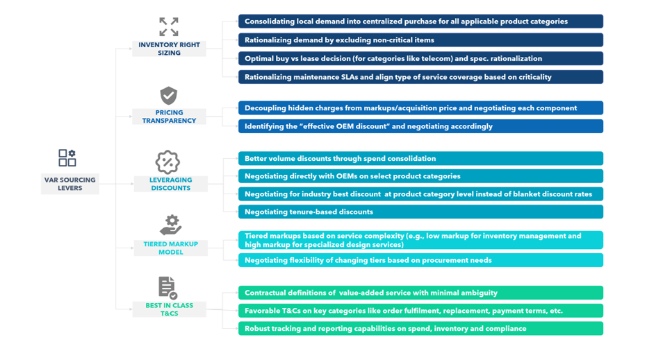 Maximizing Value from Value Added Resellers – Kepler Cannon