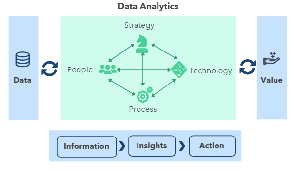 Monetizing Data Analytics – Kepler Cannon