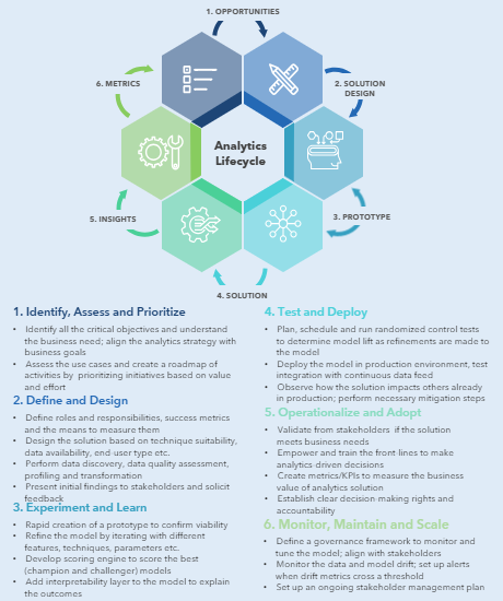 Monetizing Data Analytics – Kepler Cannon